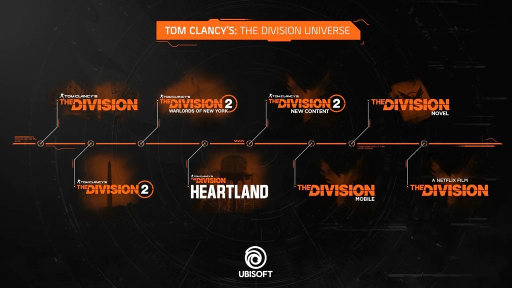 Division roadmap