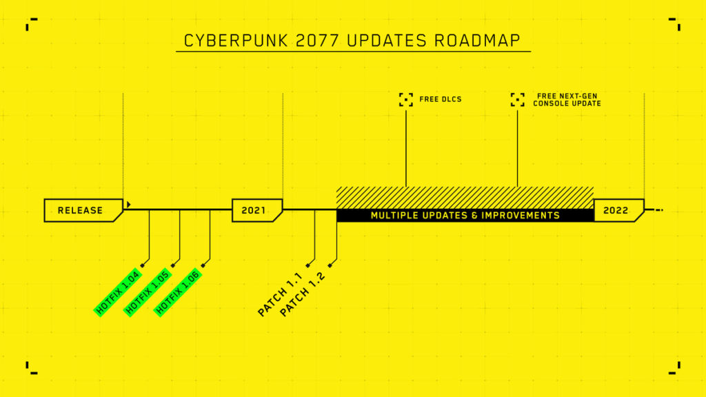 Cyberpunk 2077 Roadmap